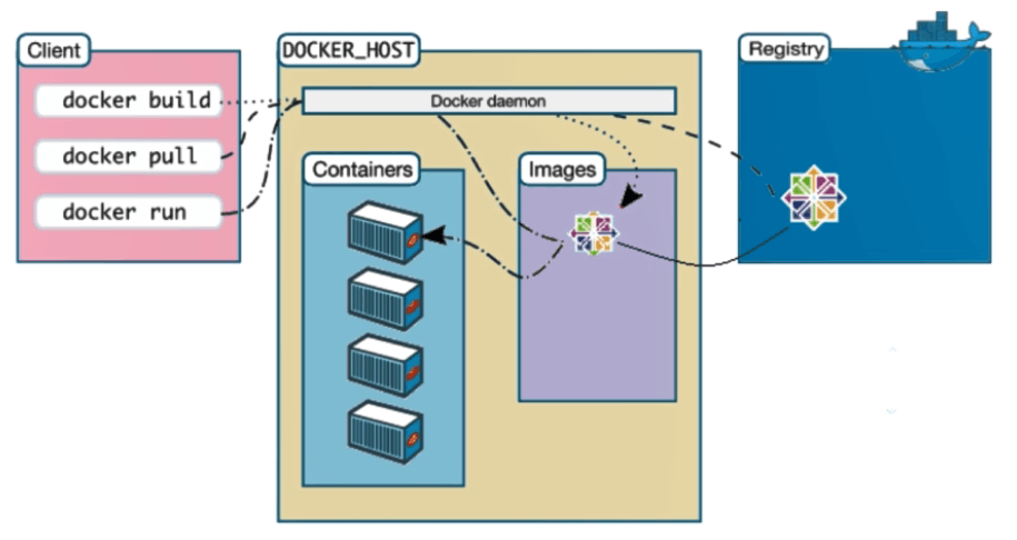 /docker-01.png