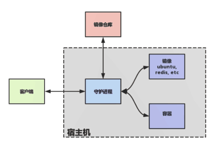 /docker-02.png