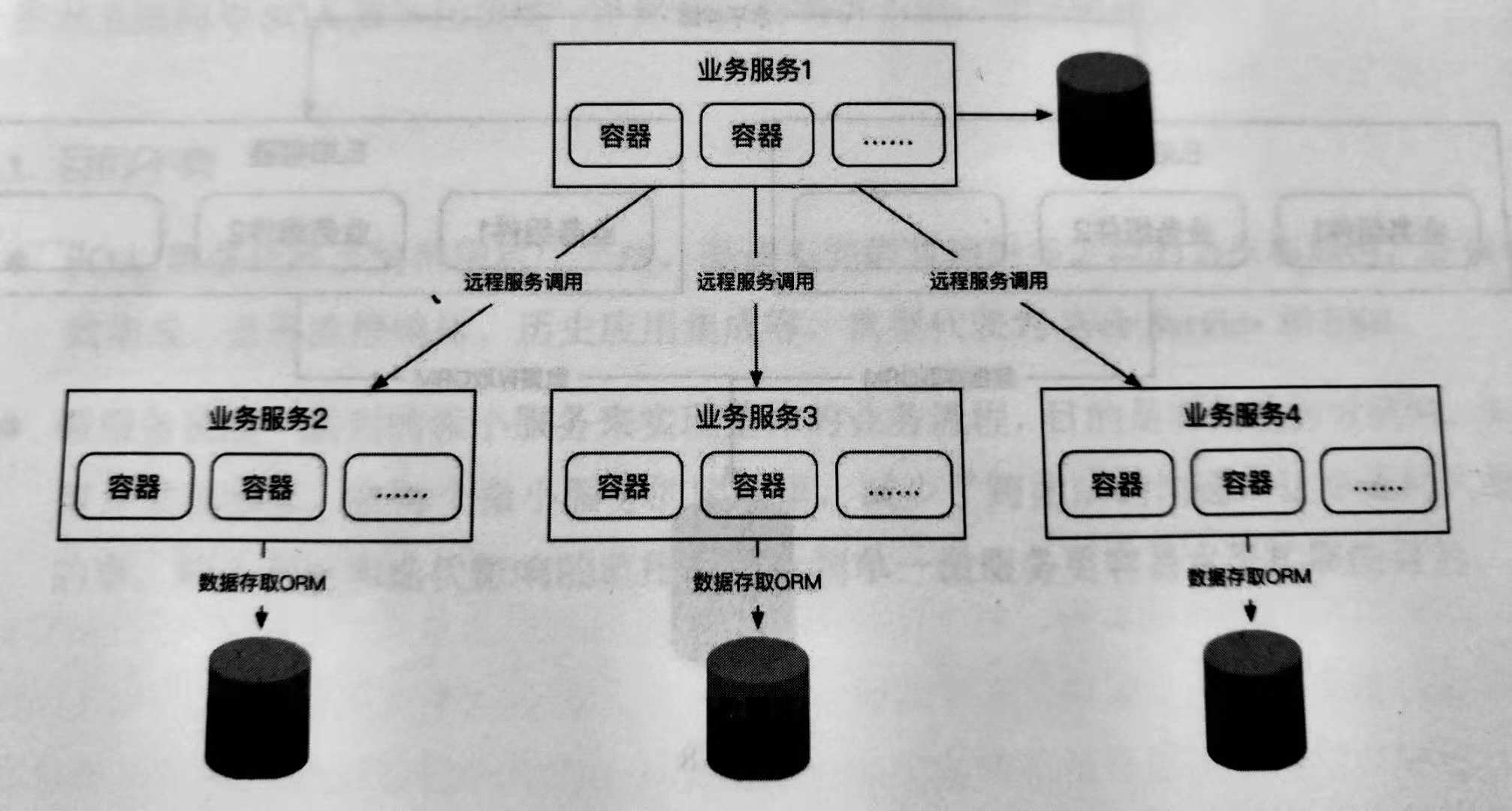 /micro-service.jpeg