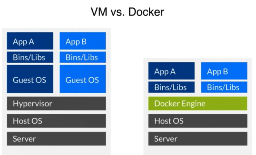 /vm-vs-docker.png