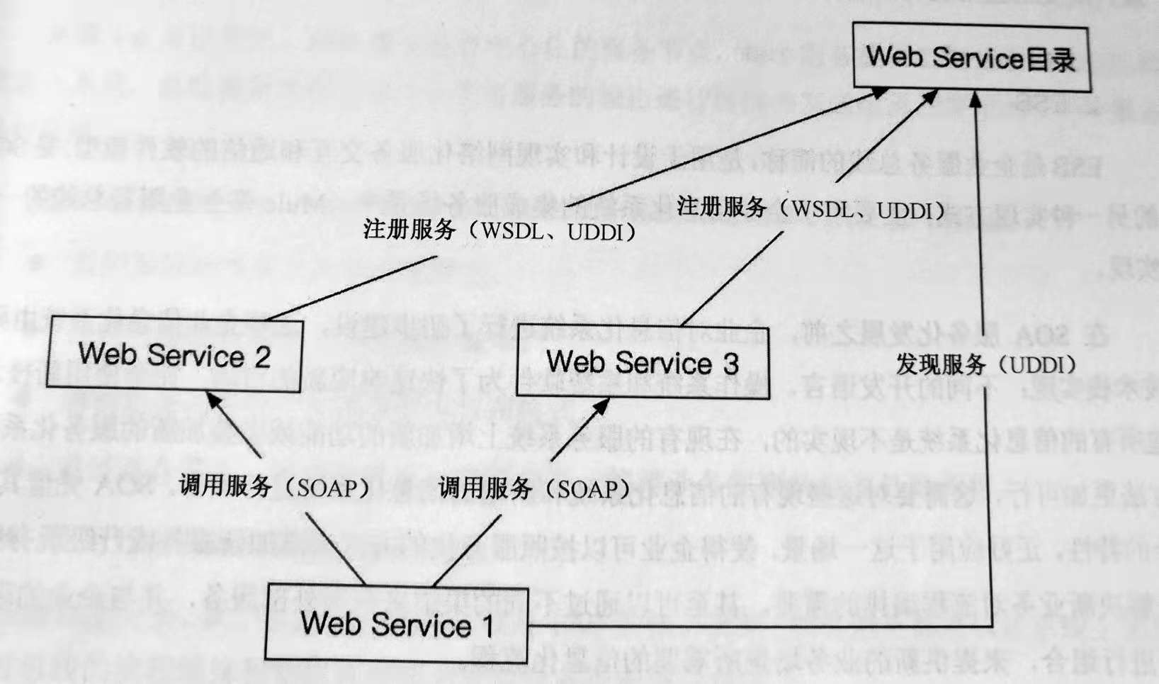 /web-service.jpeg